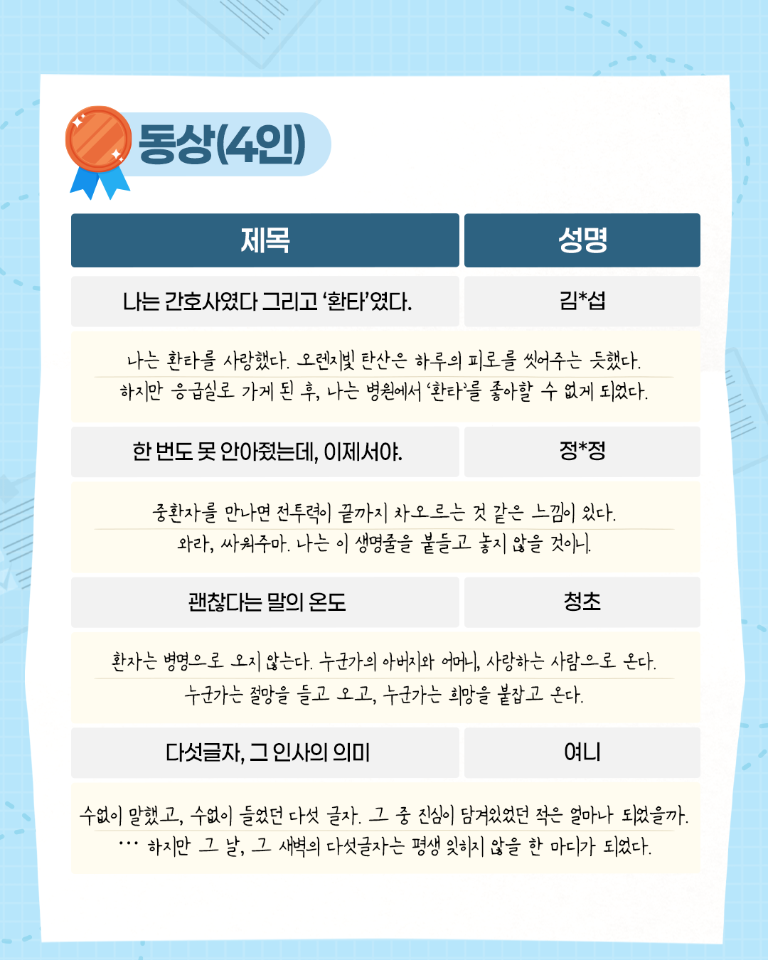 동상(4인). 제목. 성명. 나는 간호사였다 그리고 환타였다. 김*섭. 한 번도 못 안아줬는데, 이제서야. 정*정. 괜찮다는 말의 온도. 청초. 다섯글자, 그 인사의 의미. 여니.