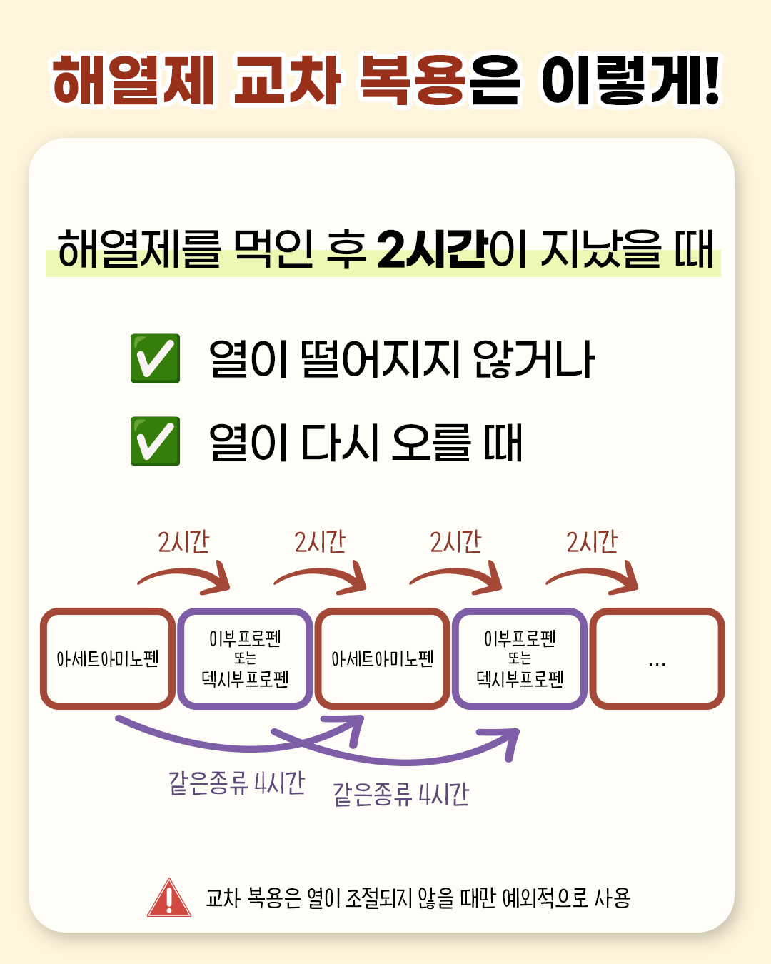 해열제 교차 복용은 이렇게! 해열제를 먹인 후 2시간이 지났을 때 - 열이 떨어지지 않거나 - 열이 다시 오를 때 같은종류 4시간, 아세트아미노펜 이후 2시간 간격으로 이부프로펜 또는 덱시부프로펜 / 교차 복용은 열이 조절되지 않을 때만 예외적으로 사용